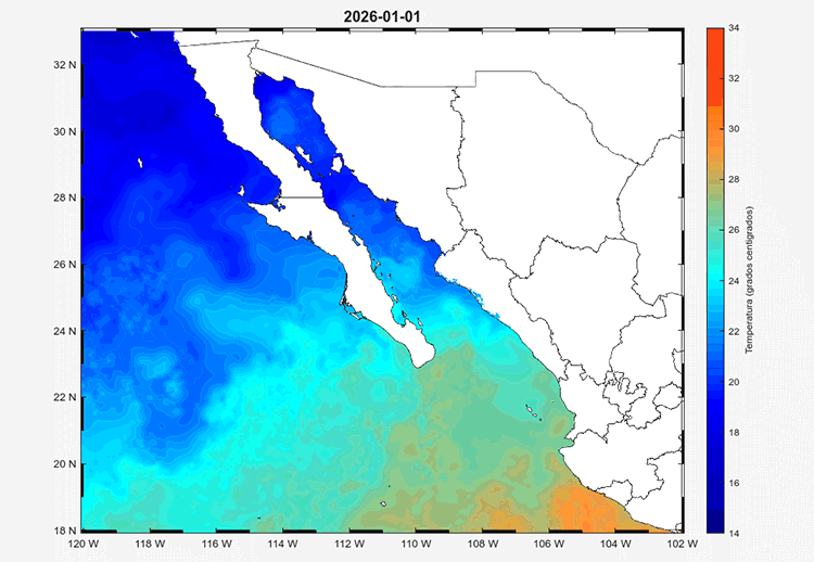 temperatura
