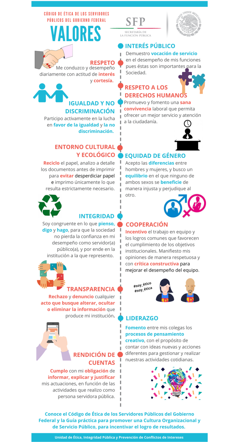 1. Infografía Valores 3