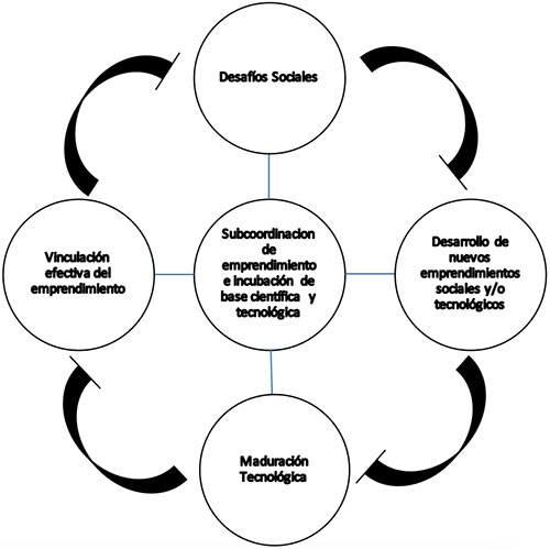 diagrama subincuba