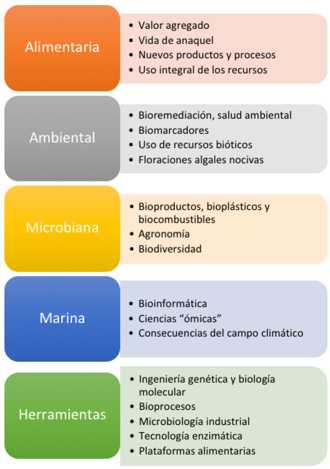 Img LGAC Maestria Biotecnol lowRes